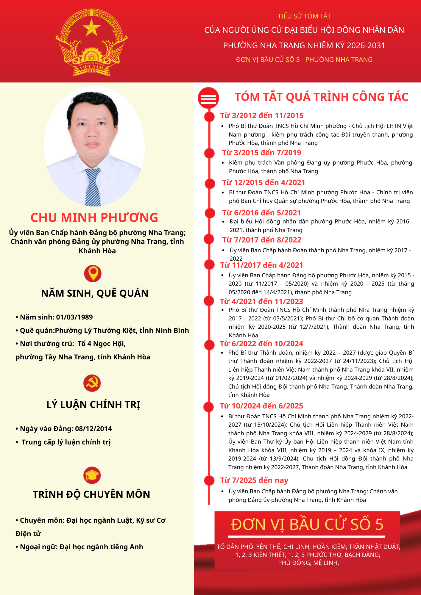 Tiểu sử tóm tắt của người ứng cử đại biểu HĐND phường Nha Trang